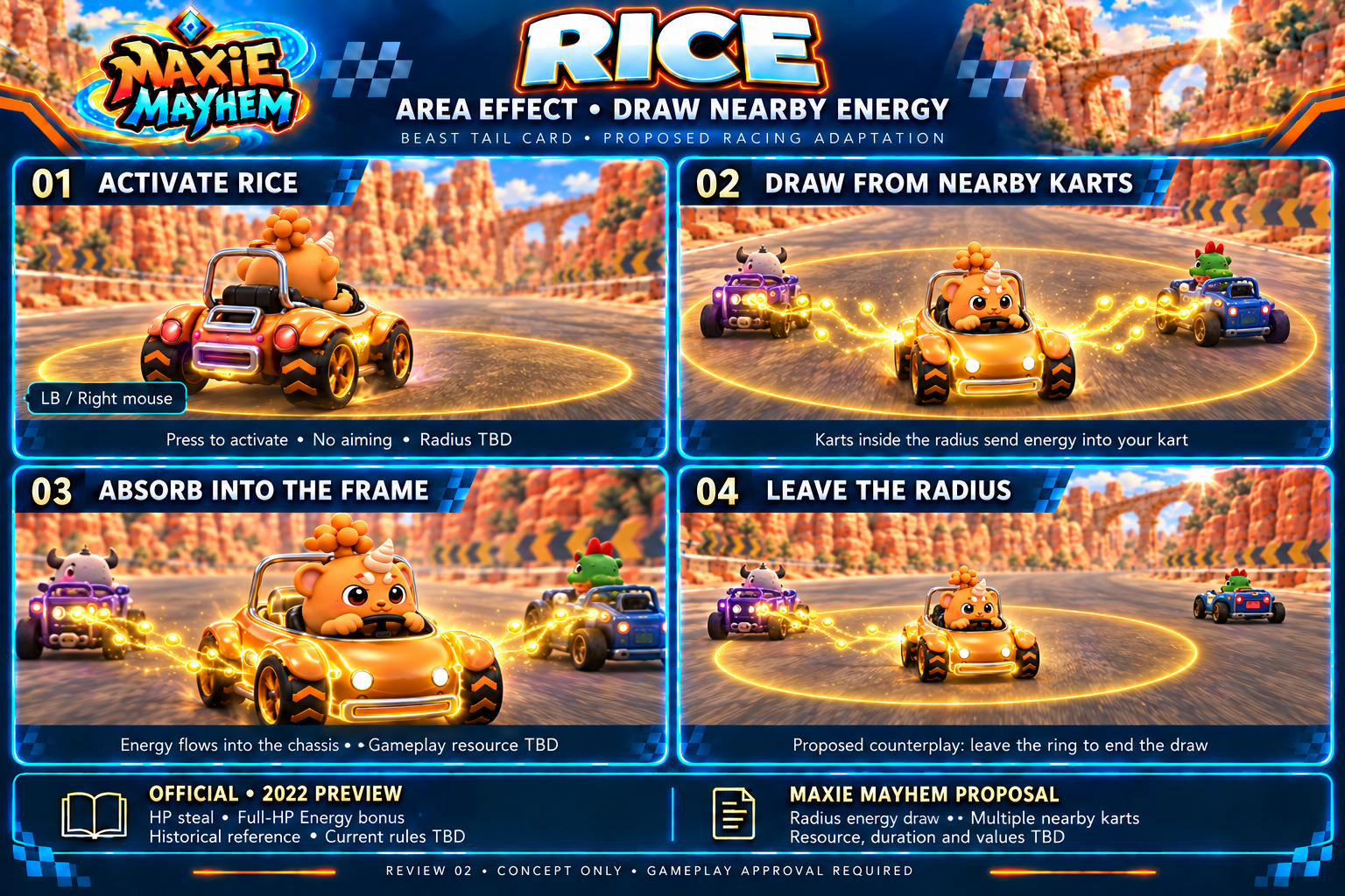 Rice: saved Maxie Mayhem card board